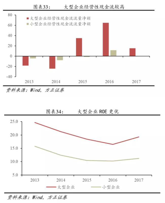 我(wǒ)們離(lí)房地産的違約還有多遠？