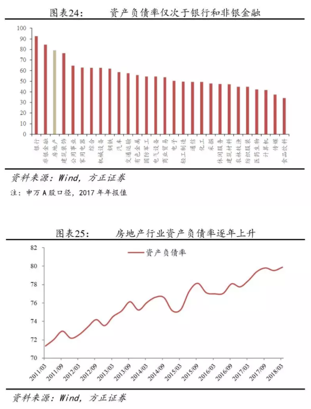 我(wǒ)們離(lí)房地産的違約還有多遠？