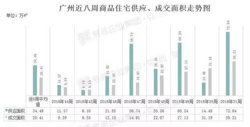 而從整個12月的成交數據來看，也是驚喜多多。