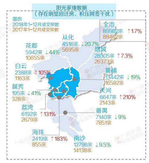 當對廣州的網簽數據進行“脫水”處理之後，情況開(kāi)始變得很微妙。