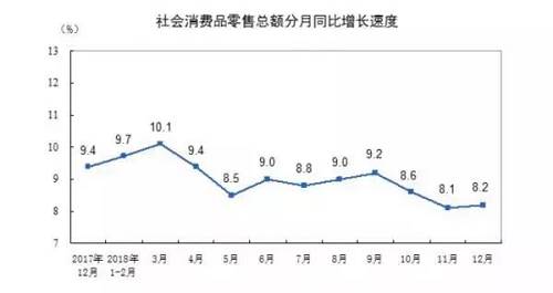 另外(wài)就剩下(xià)理财了，筆者查詢了2018年的公募和私募數據，2018年公募基金管理機構管理的公募基金5629隻，份額12.9萬億，規模約13.0萬億元，私募資(zī)産管理計劃規模總計約24.9萬億元。而銀行理财呢，目前未找到2018年最新的數據（2017年爲29.54萬億），但關于2018年銀行理财增速放(fàng)緩的消息報道倒不少。