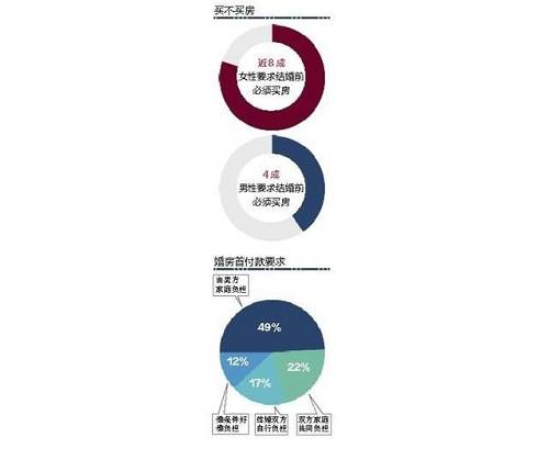 在中(zhōng)國人的觀念裏，“家”不是抽象的詞彙，有一(yī)套屬于自己的房子才能成“家”。