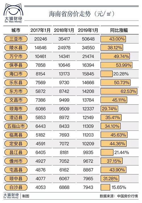 這裏房價排名前五，趕超京滬，但很多人說太便宜……