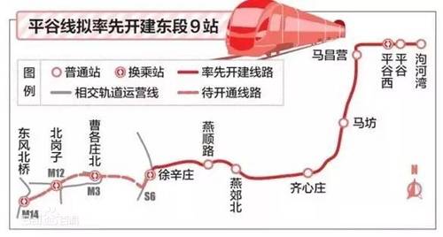 調整前的平谷線是從廊坊市平谷經燕郊後到達朝陽區東壩地區，調整後平谷線從平谷到達燕郊後兵分(fēn)兩路，一(yī)路還是原來的方向到達朝陽東壩，一(yī)路從燕郊直達北(běi)京副中(zhōng)心通州。