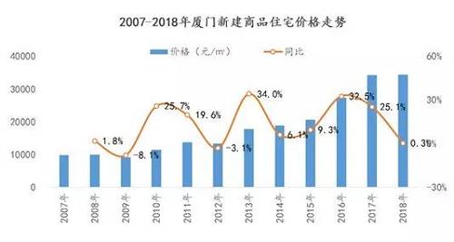 數據來源：住建委，整理：諸葛找房