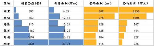 數據來源：諸葛找房