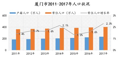 2018年的廈門樓市出現了價格的回調盤整，購房者的預期也随之變化。