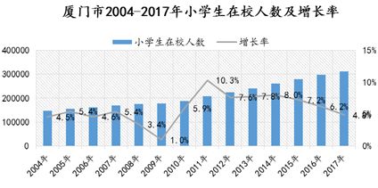 廈門：拿什麽支撐你，我(wǒ)的房價