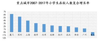 廈門：拿什麽支撐你，我(wǒ)的房價