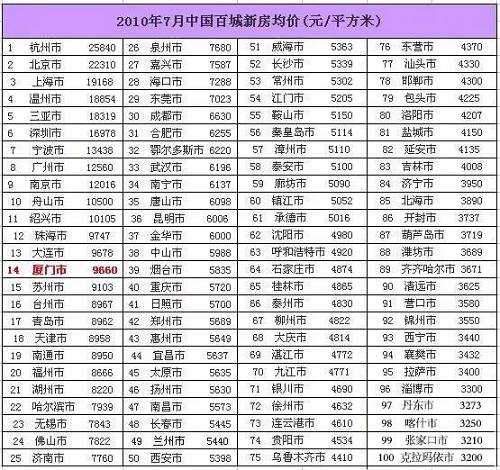 從2010年房價，還原中(zhōng)國10年來城市升降規律