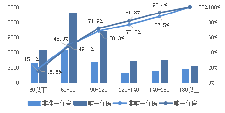 房地産稅讨論很多，對市場影響有限