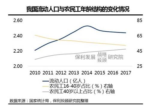 換句話(huà)說，那些爲大(dà)城市作出巨大(dà)貢獻的農民工(gōng)們，老了，幹不動了，回流幾乎是面對大(dà)城市房價的必然選擇。