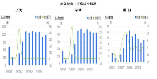 那我(wǒ)們現在處于哪種階段呢