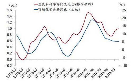 12城“限售令”到期，下(xià)半場會怎樣