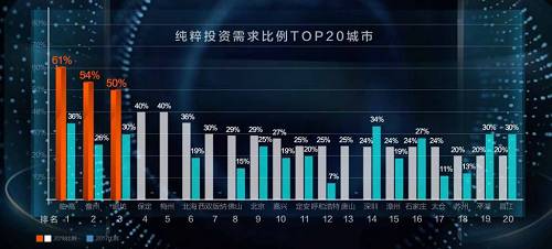 12城“限售令”到期，下(xià)半場會怎樣