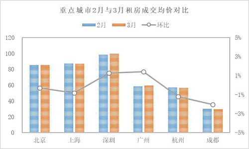 數據來源：諸葛找房數據研究中(zhōng)心