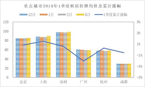 數據來源：諸葛找房數據研究中(zhōng)心