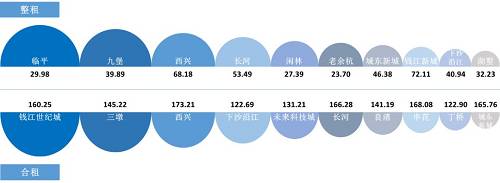 數據來源：諸葛找房數據研究中(zhōng)心