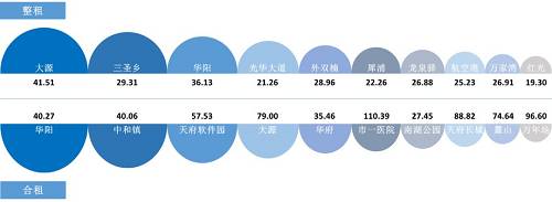 數據來源：諸葛找房數據研究中(zhōng)心