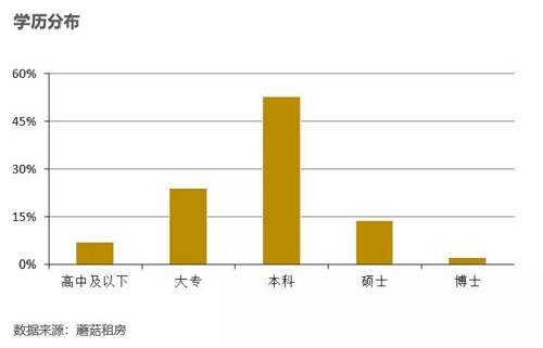 在上海租過房的年輕人，體(tǐ)驗的都是怎樣的人生(shēng)