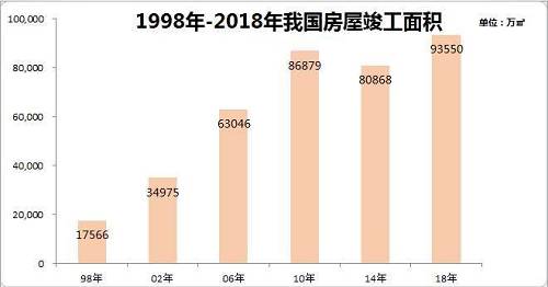 數據來源：國家統計局，制圖：财經主張