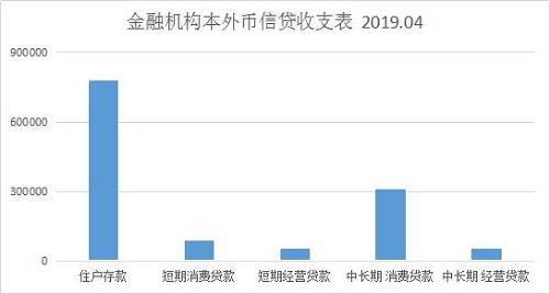 事實上，2017年下(xià)半年以來，房地産流入資(zī)金增速已經下(xià)降并趨于平穩。