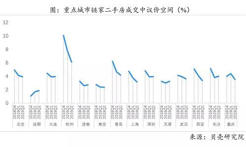 首先第一(yī)點，如今的二手房市場依然可以溢價，誠心的買房客，隻要你的條件足夠好，是具備和房東談判壓價的可能