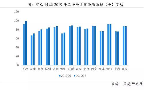 這是平均成交的套均面積