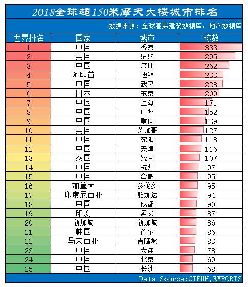 魔咒顯現！二三線城市麻煩了