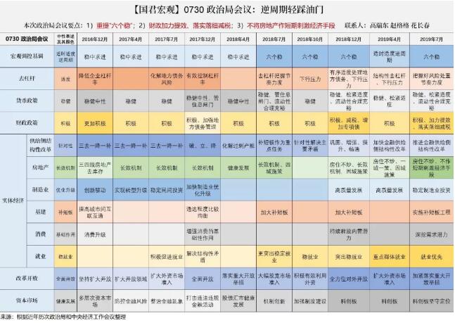 這次，用底線思維去(qù)看房地産！