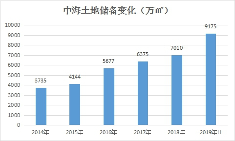 數據來源：企業公告，觀點指數整理