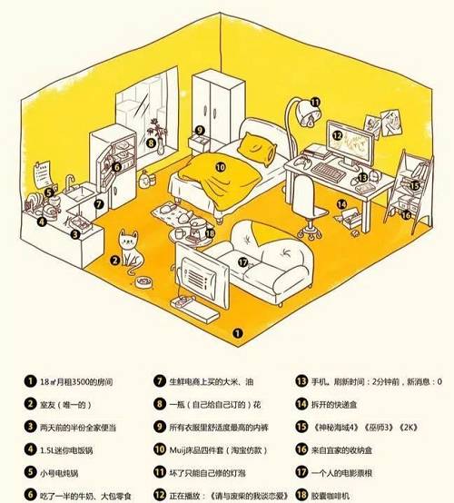 獨居者正在改變着整個市場經濟的形态，也在默默改變着我(wǒ)們房子的結構和面積、甚至是功能性以及整個房産的需求量。