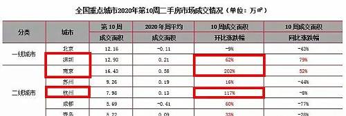 進入3月份，随着杭州各行各業逐步複工(gōng)，外(wài)地人陸續回到杭州，一(yī)夜之間，杭州樓市的買賣方市場開(kāi)始發生(shēng)逆轉。