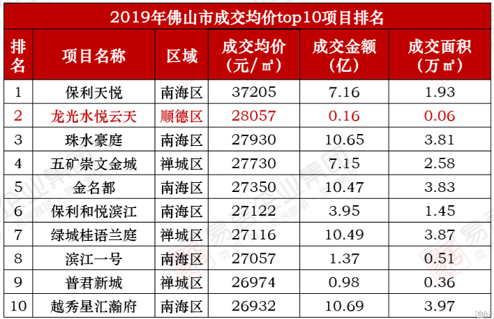 談到北(běi)京、上海、深圳，非富即貴、金主太多，樓市從不缺購買力。