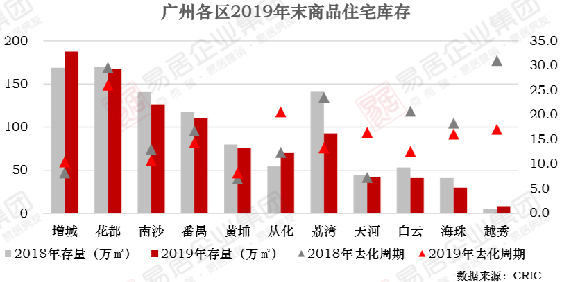 普遍退出限購，舊(jiù)改放(fàng)量，廣佛同城，三大(dà)因素導緻供應體(tǐ)量會越來越大(dà)。