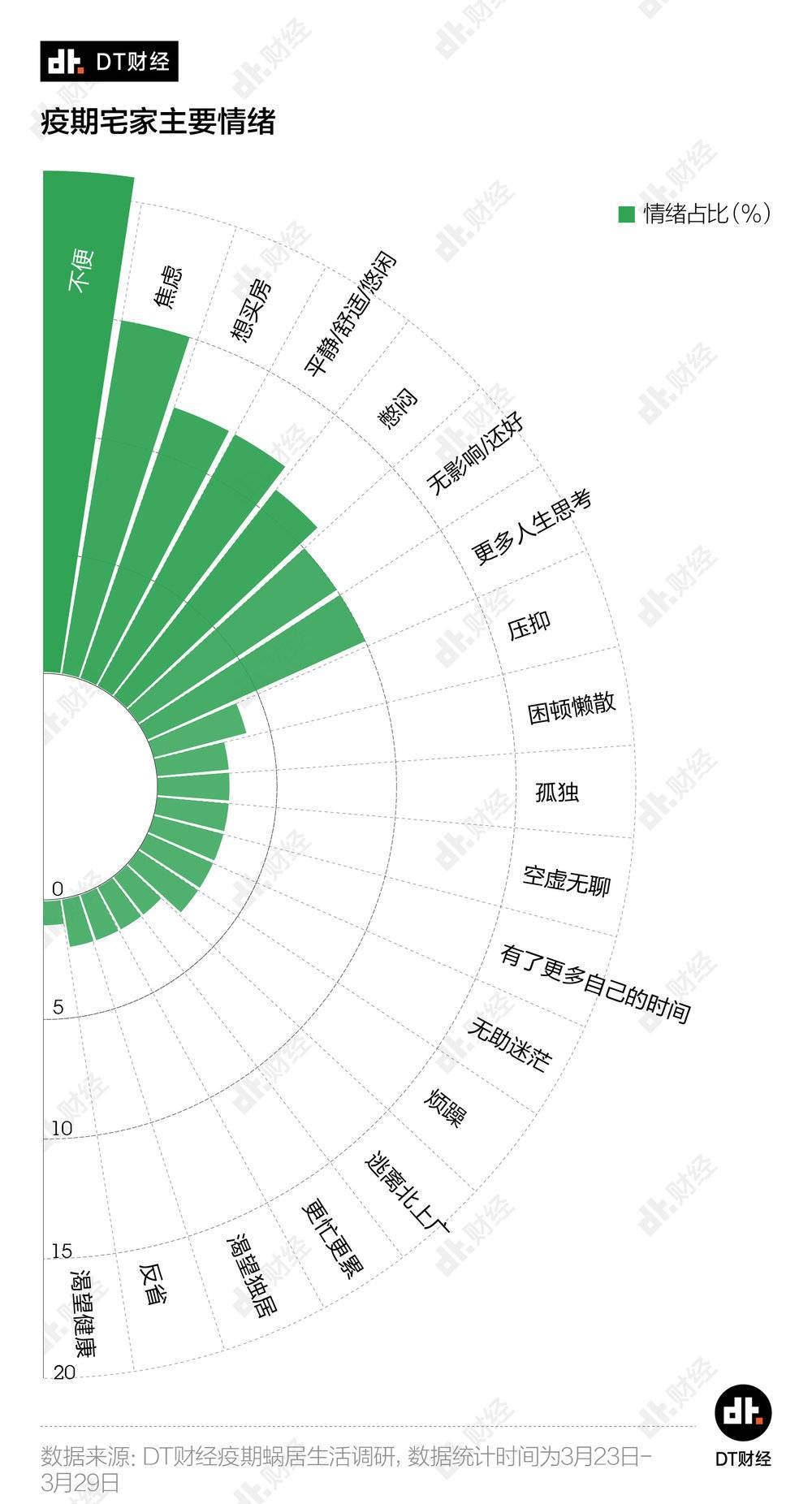 北(běi)上廣深租房圖鑒