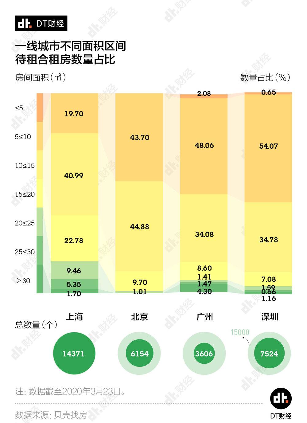 北(běi)上廣深租房圖鑒