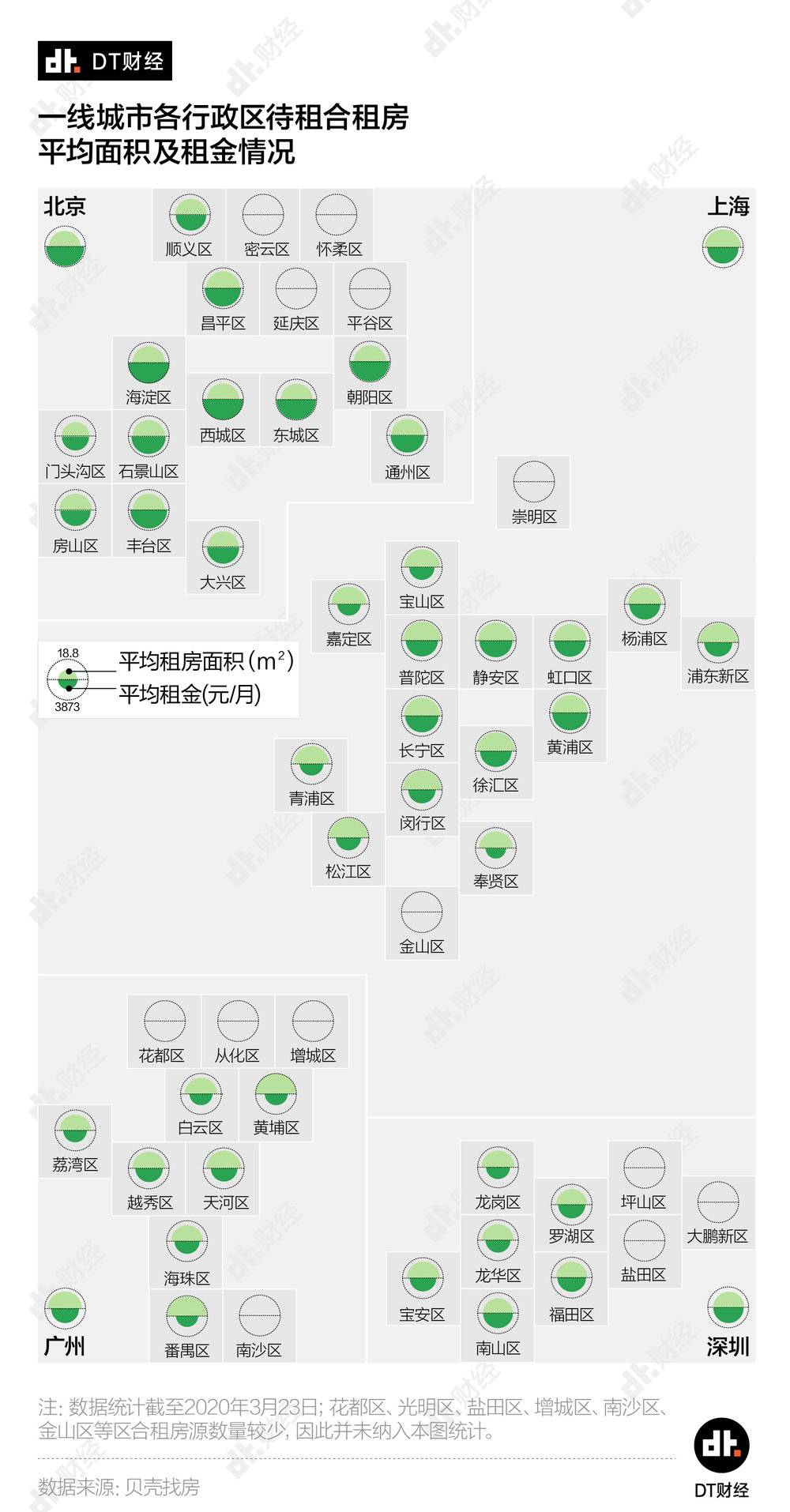 北(běi)上廣深租房圖鑒