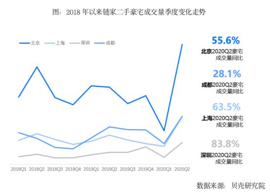 80後、90後成豪宅購房主力 各城市豪宅門檻有多高？