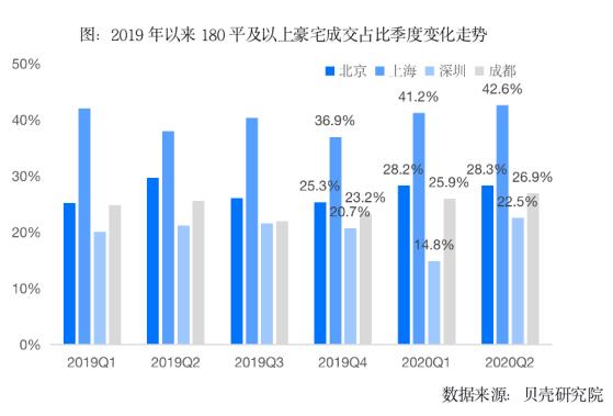 80後、90後成豪宅購房主力 各城市豪宅門檻有多高？