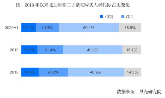 80後、90後成豪宅購房主力 各城市豪宅門檻有多高？