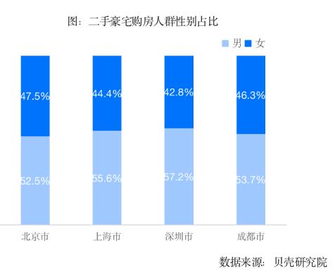 80後、90後成豪宅購房主力 各城市豪宅門檻有多高？