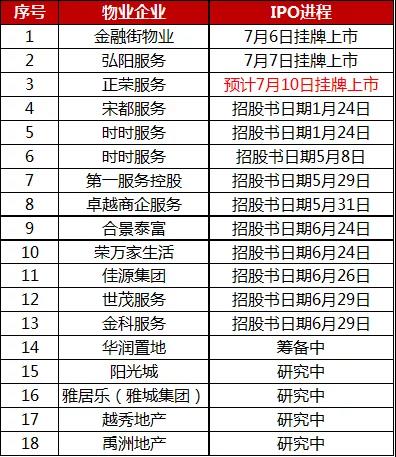 數據來源：和訊房産根據克而瑞及公開(kāi)資(zī)料整理