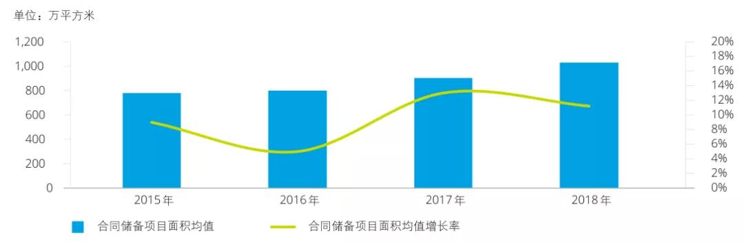 數據來源：中(zhōng)國指數研究院