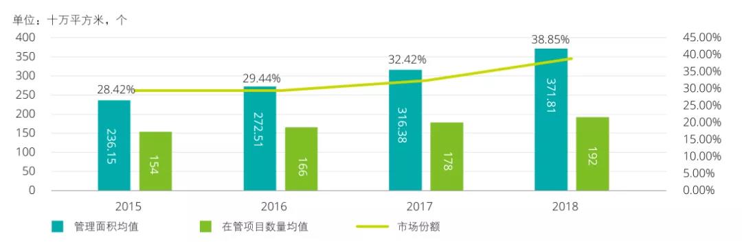 數據來源：中(zhōng)國指數研究院