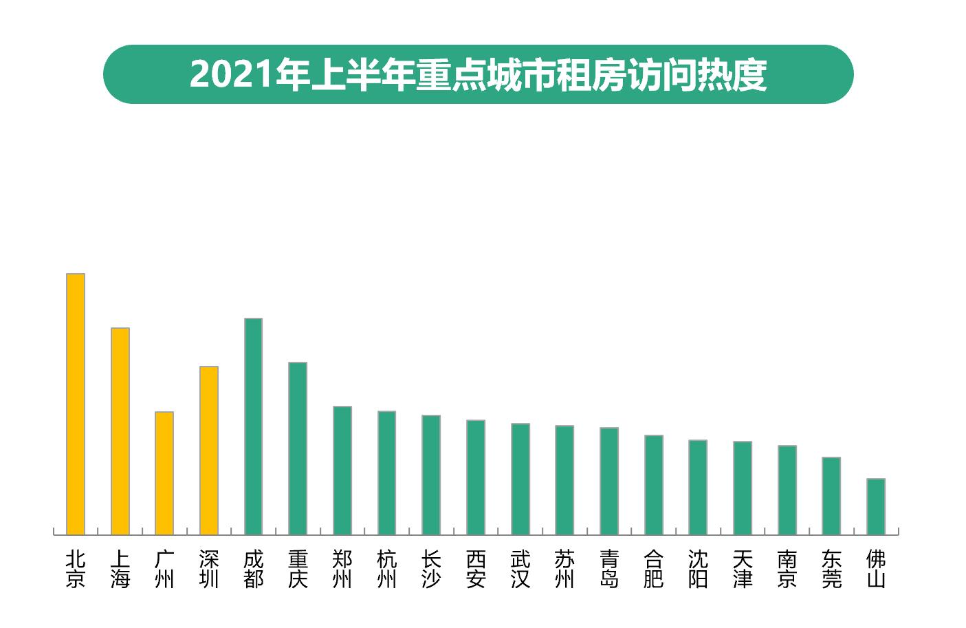 58安居客：上半年二手房找房熱度同比上漲1.7%