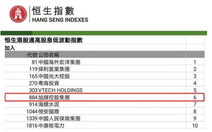 旭輝入選恒生(shēng)港股通高股息低波動指數