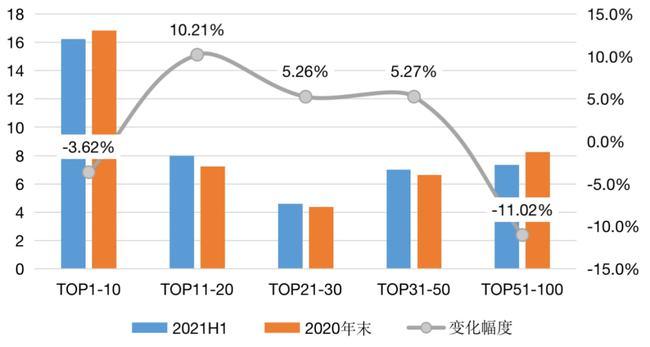 數據來源：CRIC、企業年報