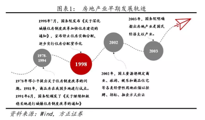 我(wǒ)們離(lí)房地産的違約還有多遠？