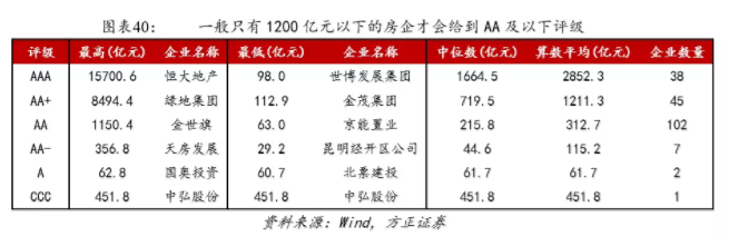 我(wǒ)們離(lí)房地産的違約還有多遠？